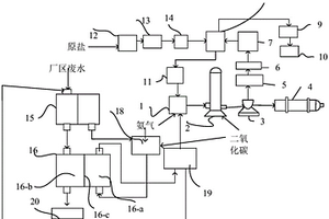 正渗透与联合制碱工艺联产联用的系统