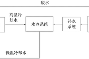 中频炉专用水冷装置