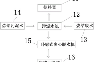 高效利用炼钢污泥的液固分离系统
