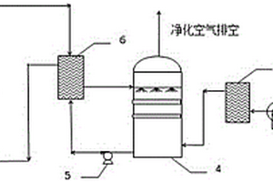 有机气体治理装置