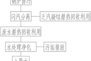 锅炉排污回收装置