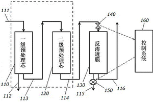自适应长滤效反渗透净水装置