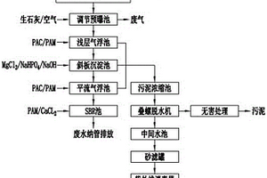 鱼粉污水处理系统