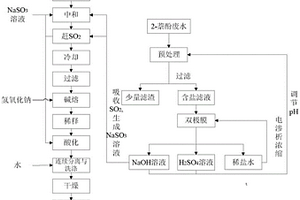 改进的2-萘酚合成工艺
