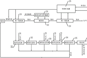 电解矿渣储料无害化处理系统