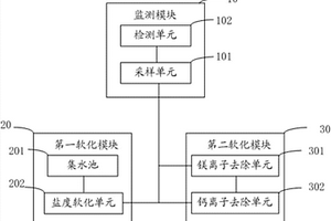 水质控制系统