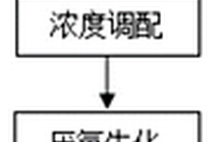 显影液废液处理方法