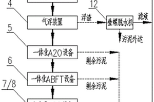 污泥干化冷凝水处理系统和方法