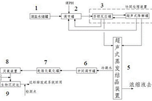 氯化钠和硫酸钠超声式蒸发结晶分盐系统及方法