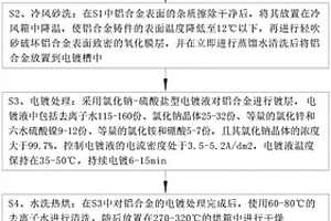 环保型高强度耐腐蚀铝合金的制备方法