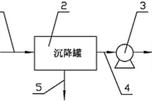回收顺酐生产中冷凝器洗涤水的方法及装置
