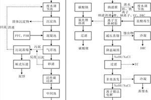 锂资源及盐碱回收方法