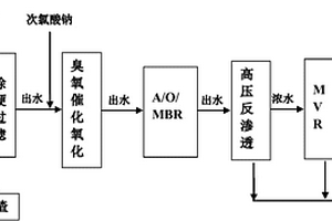 气田产出水的资源化处理方法