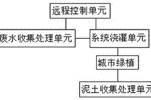 一体化城市园林系统灌溉用水净化及除臭系统