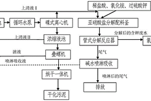 含亚硝酸盐的循环水处理及综合利用方法