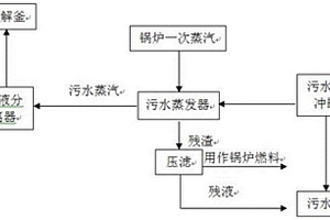 糠醛废弃治理系统