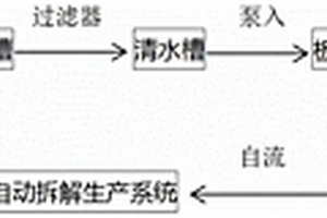 废旧铅酸蓄电池中铅膏沉降用絮凝剂聚丙烯酰胺的使用方法