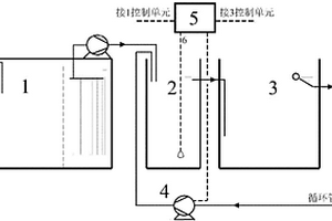 厌氧污水处理装置及工艺