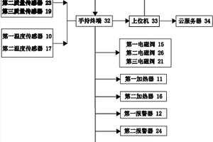 油水分离监控系统