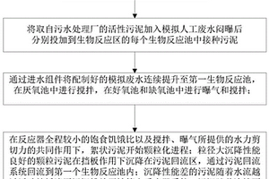 快速培养好氧颗粒污泥的方法