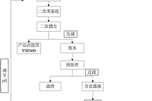 改进的直接黑VSF600的合成工艺