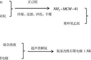 氨基改性石墨电极的制备方法及应用