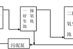 微生物降解高盐污水中氨氮的方法