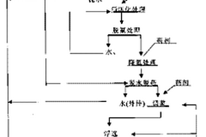含长石硅砂预活化和降氟浮选新工艺