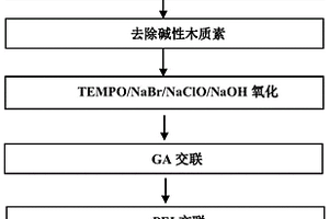 基于纤维素纳米晶须的pH敏感纳米球及其制备和应用