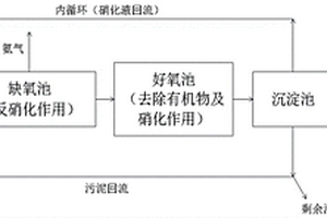 应用复合菌剂的聚氨酯污水处理系统及方法