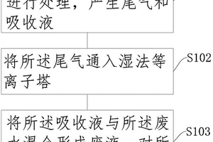 水气全循环处理方法