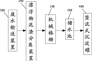 废料回收尾水处理装置