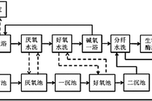 苎麻链式连续无废脱胶分纤方法