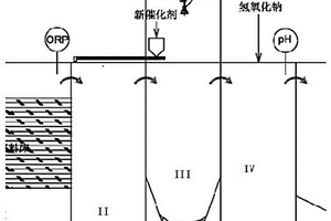 氯代有机物污水的处理方法