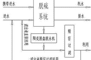 石灰石/石灰湿法脱硫水平衡节水节能系统