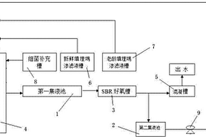 高浓度氨氮垃圾渗滤液的处理方法