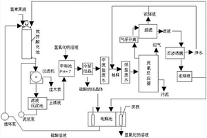 A-D-E-UASB-RO处理黑液的方法