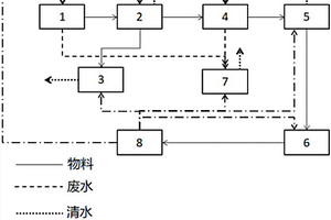 可自供能的中药生产系统