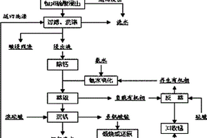 利用萃取技术生产氧化钒的方法