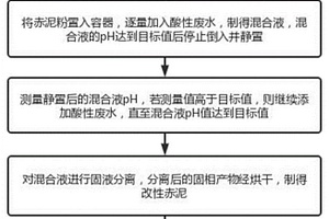 含砷水体处理方法