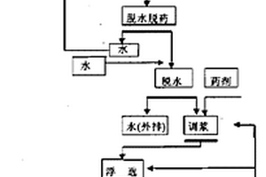 预处理浮选分离长石、石英