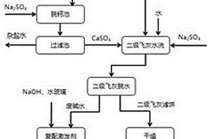 生活垃圾焚烧飞灰提质并制备地聚合物的方法