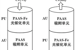 还原Cr(VI)的水凝胶在线活化与再利用方法