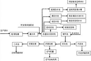 造纸污水的回收利用方法
