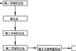 铜镍电镀废液回收循环系统及回收方法
