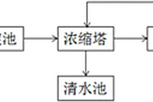 矿石污水处理系统