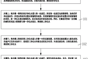乌洛托品蒸出液资源化方法