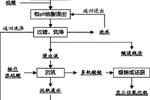 氧化钒的清洁生产方法