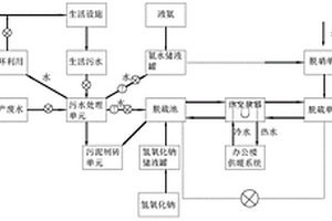 玻璃厂综合污染处理及余热利用系统