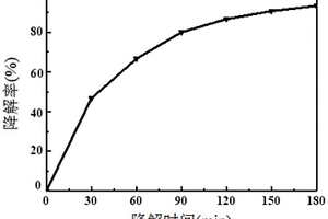 钛酸钴-二氧化钛复合催化剂电极的制备方法及应用